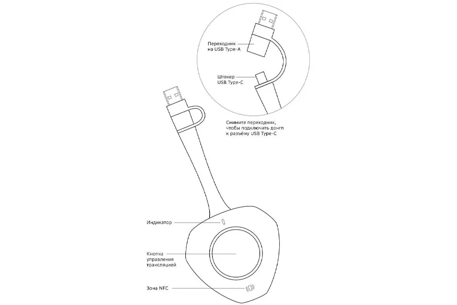 Донгл SberDevices SDWD13 3