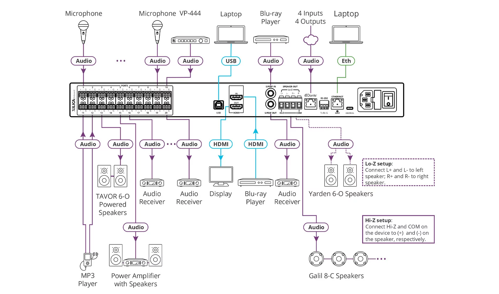 Матричный коммутатор аудиосигналов Kramer Electronics AFM-20DSP-AEC 3