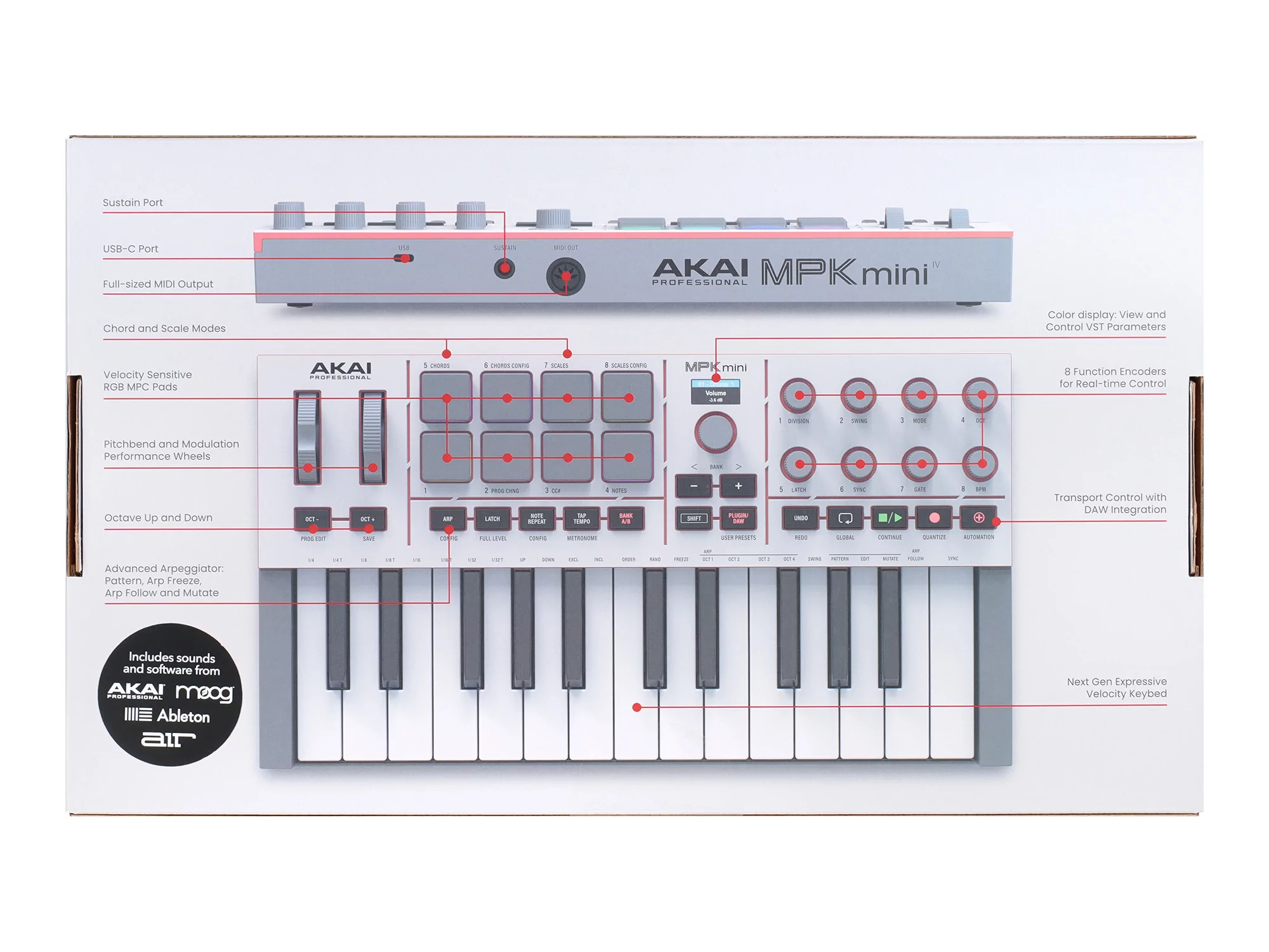 Миди-клавиатура AKAI MPK Mini IV White 15