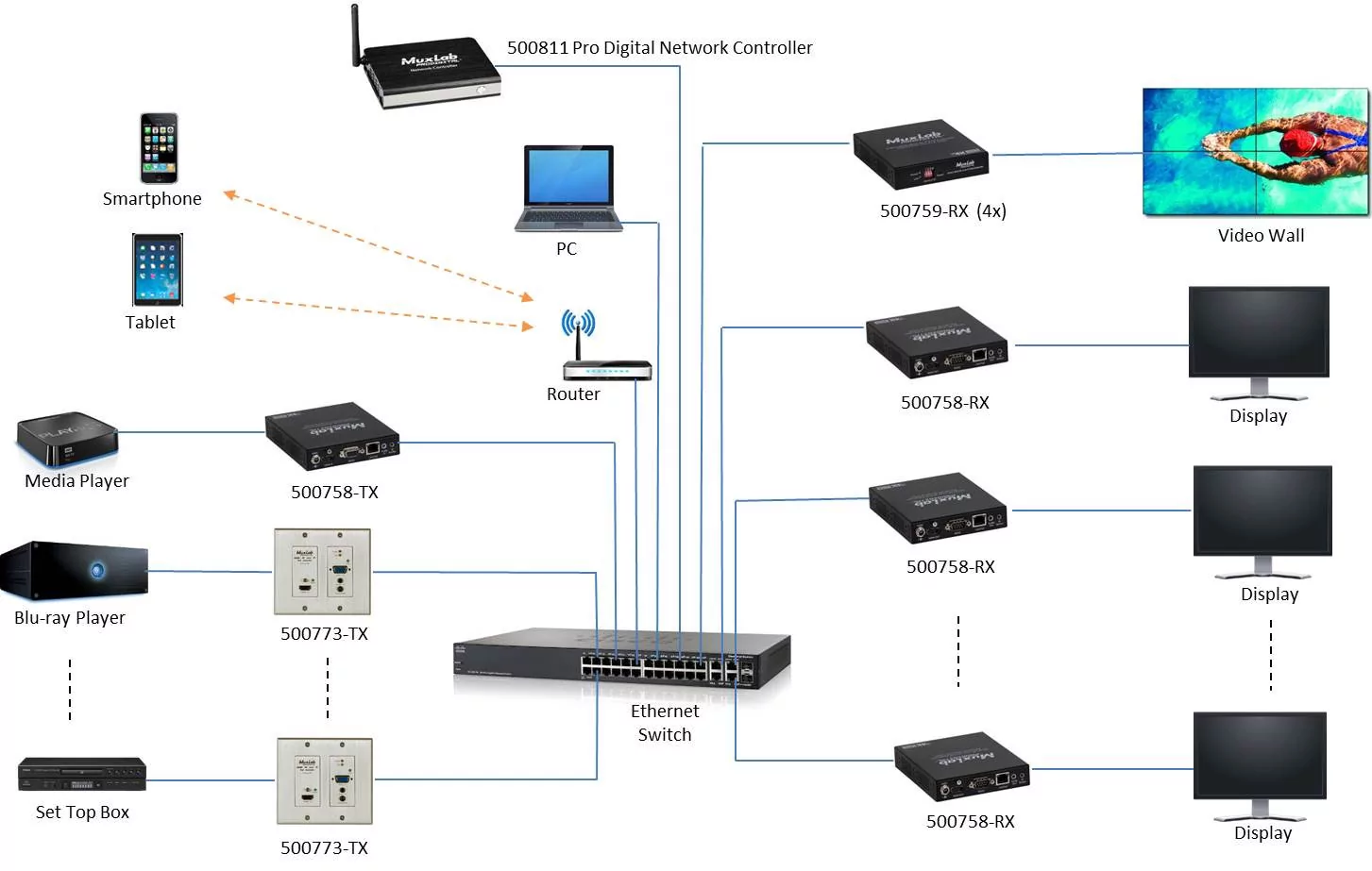 Передатчик-энкодер MuxLab 500773-TX 2