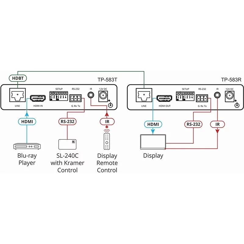 Приёмник HDMI Kramer Electronics TP-583R 4
