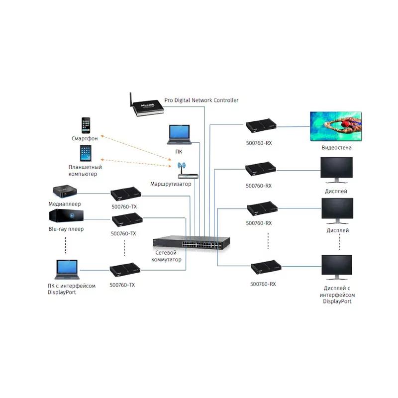 Приемник-декодер 4K/60 over IP MuxLab 500760-RX-EU 2