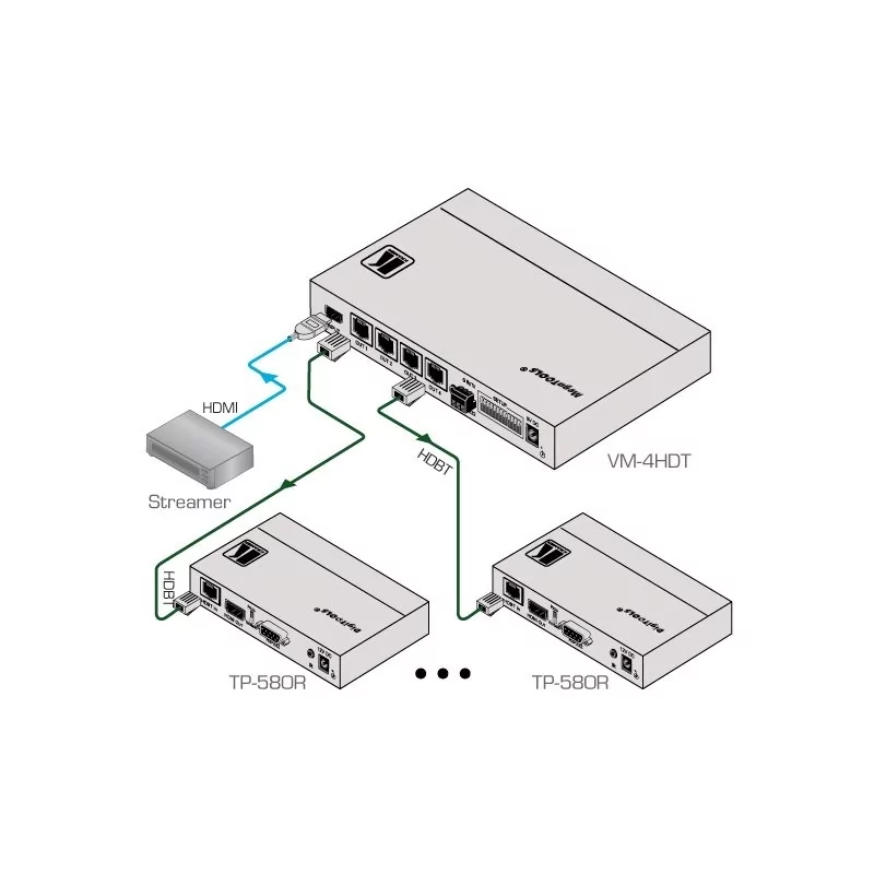 Передатчик Kramer Electronics VM-4HDT 5