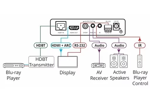 Приёмник Kramer Electronics TP-580RA 5