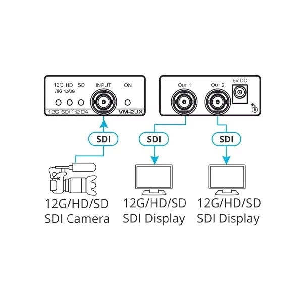 Усилитель-распределитель Kramer Electronics VM-2UX 5