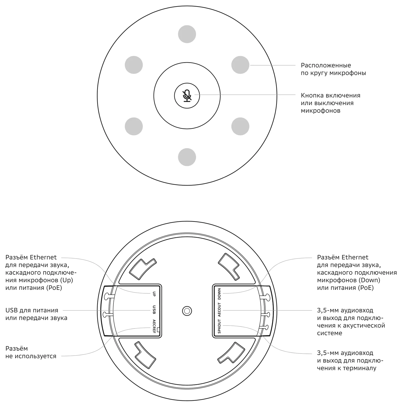 ВКС-микрофон Sber SberDevices SDMIC-001 17