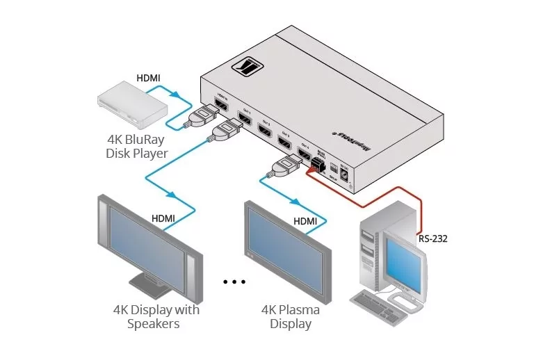 Усилитель-распределитель Kramer Electronics VM-4H2 5