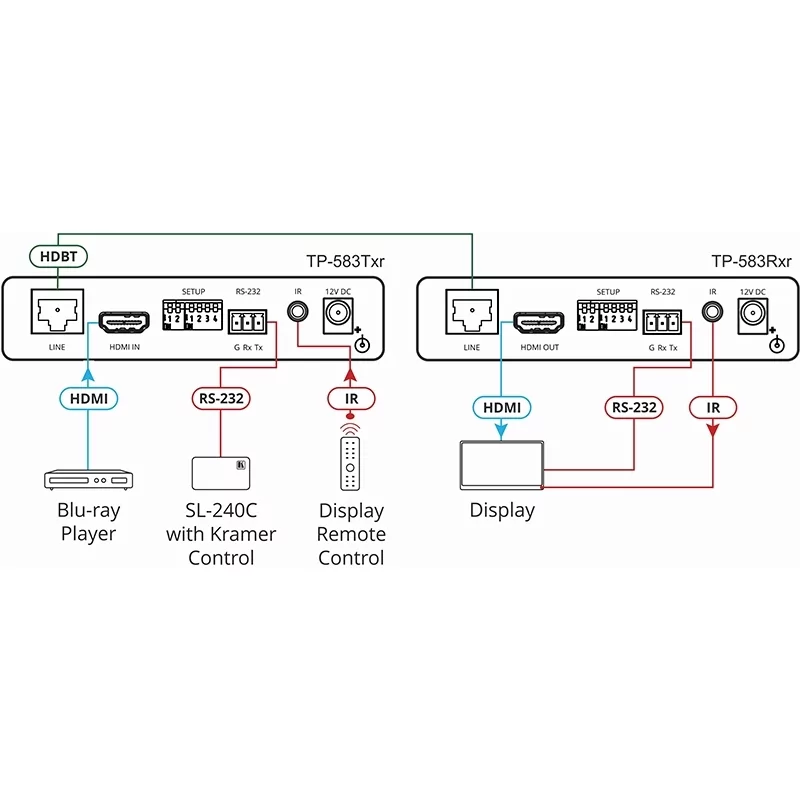 Передатчик Kramer Electronics TP-583TXR 4