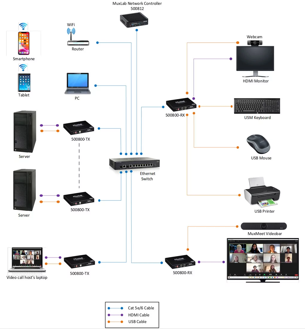 Приемник MuxLab 500800-RX 6