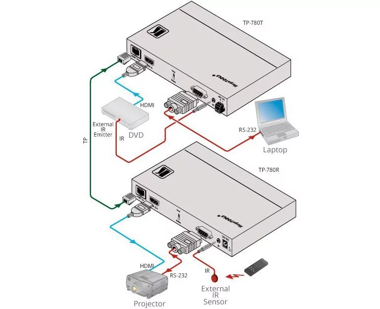 Передатчик Kramer Electronics TP-780T 5