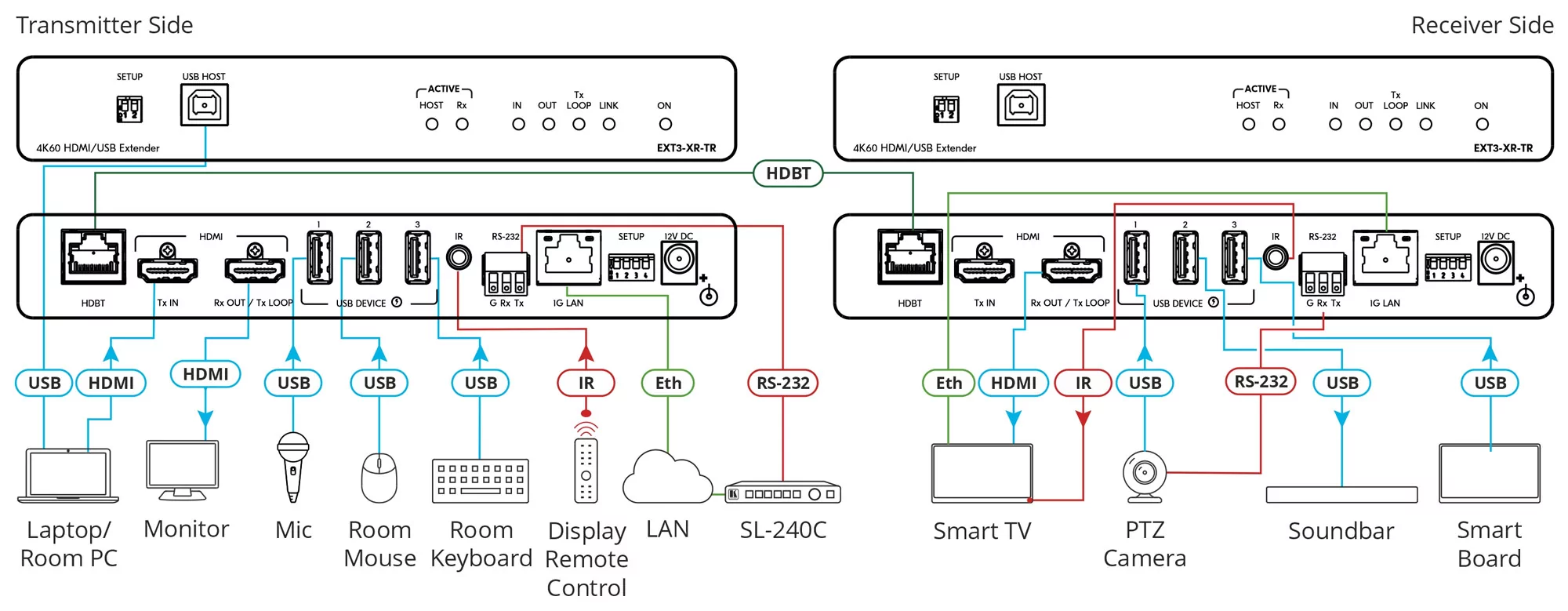 Передатчик/Приёмник HDMI Kramer Electronics EXT3-XR-TR 2