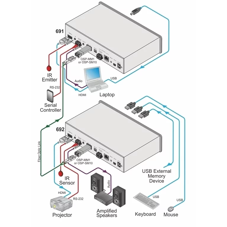 Передатчик сигнала Kramer Electronics 691 4