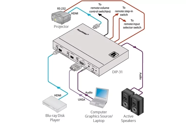 Передатчик Kramer Electronics DIP-31 5