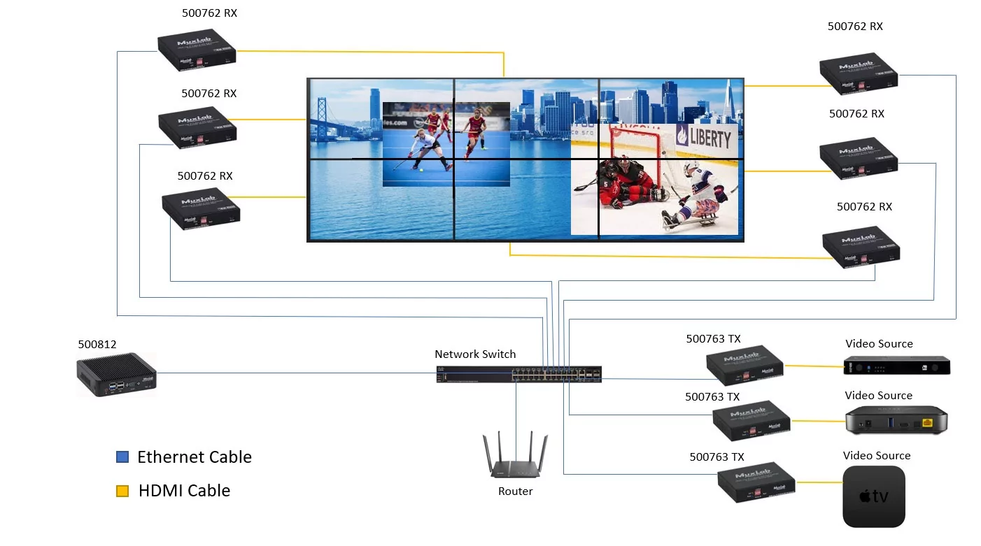 Передатчик-энкодер MuxLab 500762-TX 3