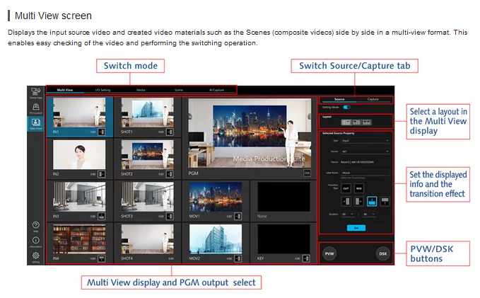 Ключ Panasonic AW-SF400Z 4