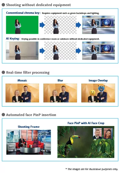 Ключ Panasonic AW-SF400Z 5