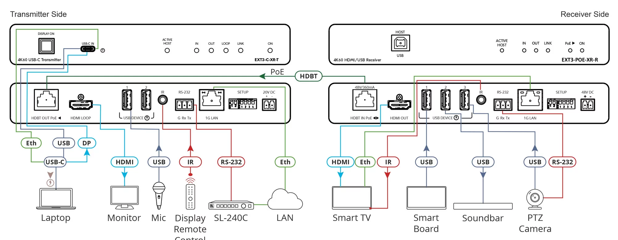 Приёмник HDMI Kramer Electronics EXT3-POE-XR-R 2