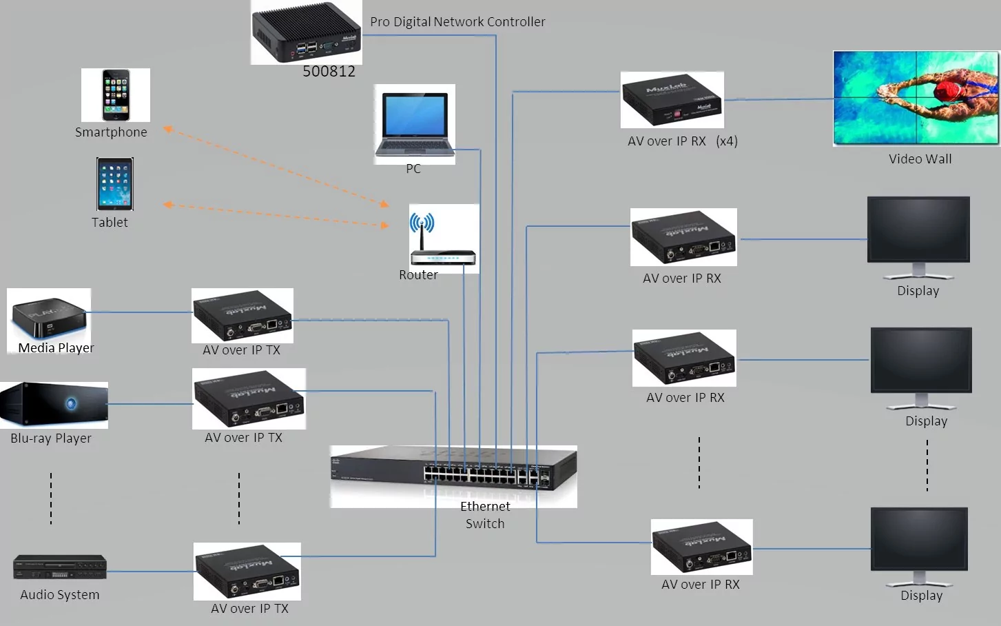 Контроллер MuxLab 500812-EU 4
