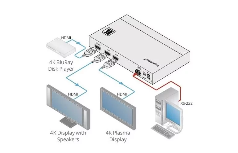 Усилитель-распределитель Kramer Electronics VM-2H2 5