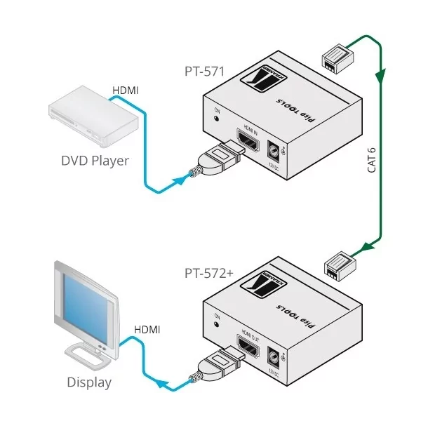 Приёмник Kramer Electronics PT-572+ 4