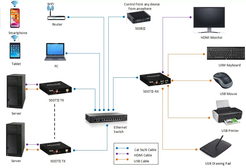 Передатчик MuxLab 500772-TX 6