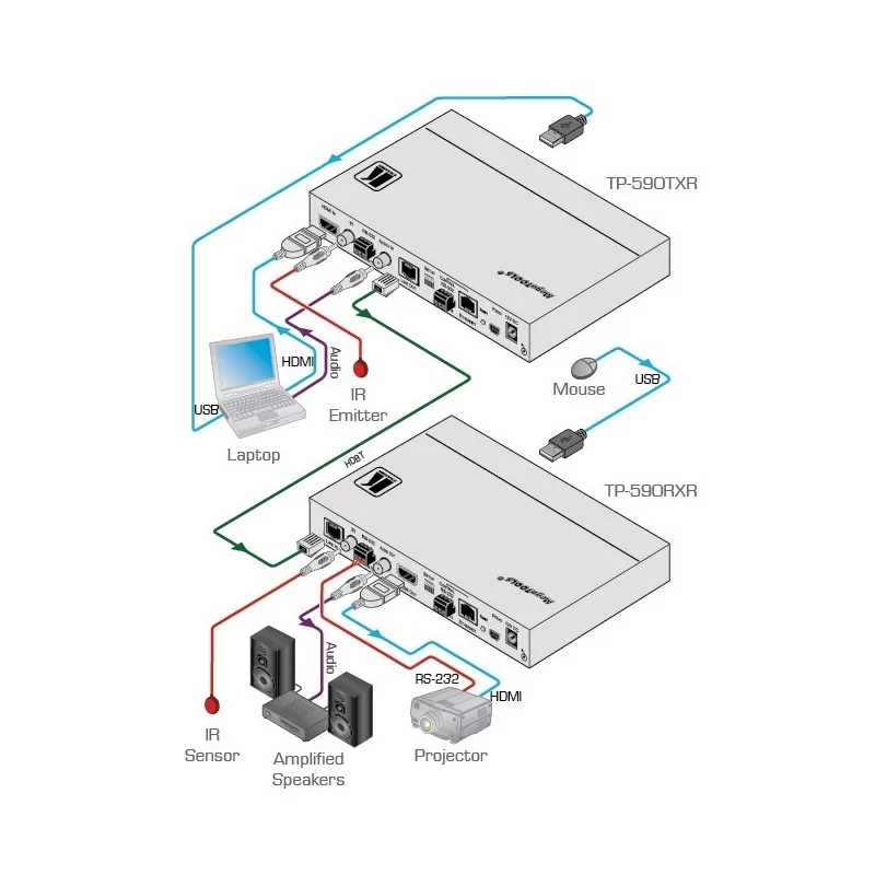 Приёмник Kramer Electronics TP-590RXR 5