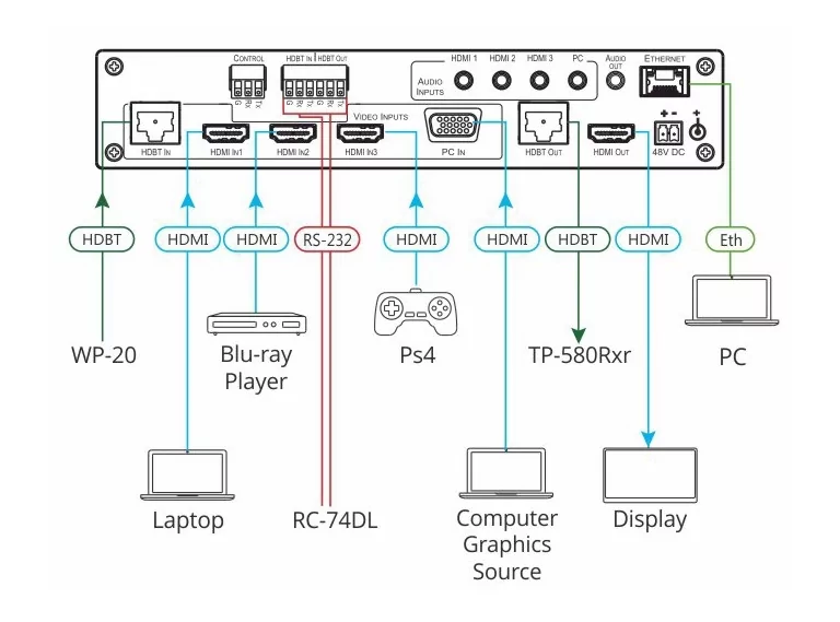 Масштабатор Kramer Electronics VP-440H2 5