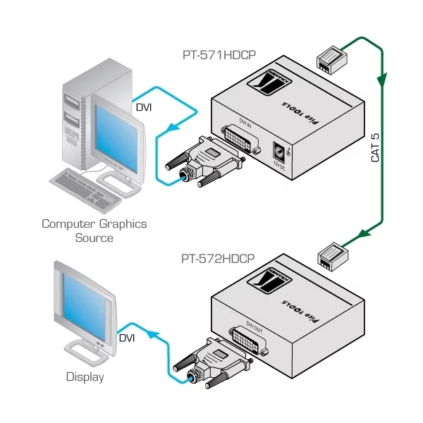 Передатчик Kramer Electronics PT-571HDCP 4