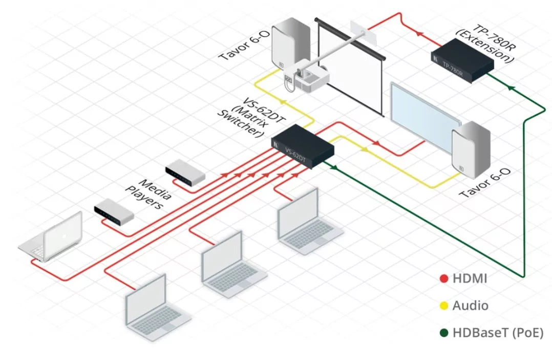Матричный коммутатор Kramer Electronics VS-62DT 3