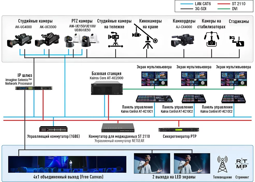Схема подключения KAIROS.jpg