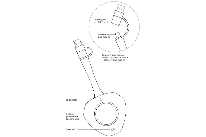 Донгл SberDevices SDWD13 3