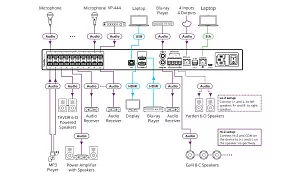 Матричный коммутатор аудиосигналов Kramer Electronics AFM-20DSP-AEC 3
