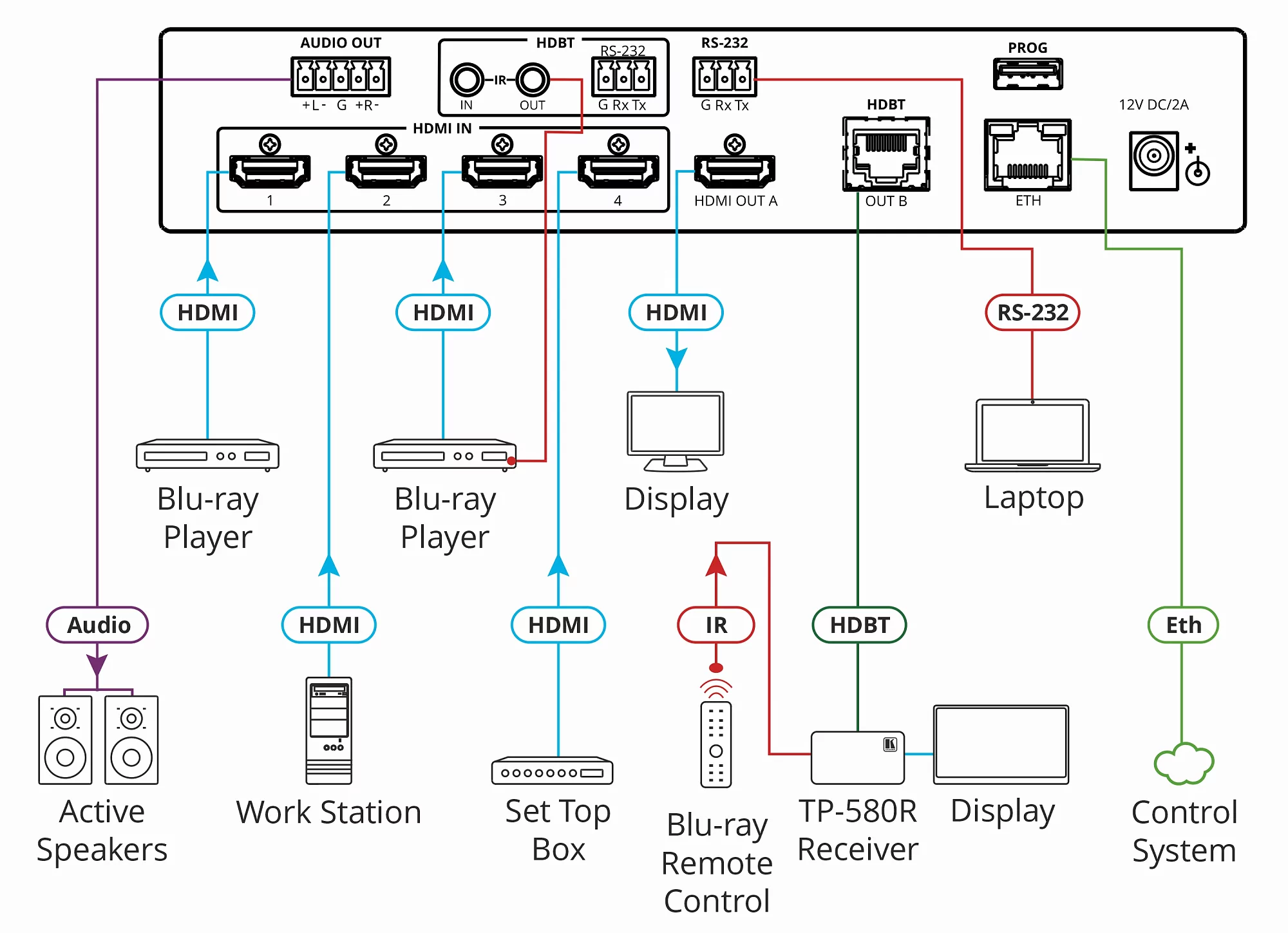 Мультиоконный процессор Kramer Electronics MV-4X 2