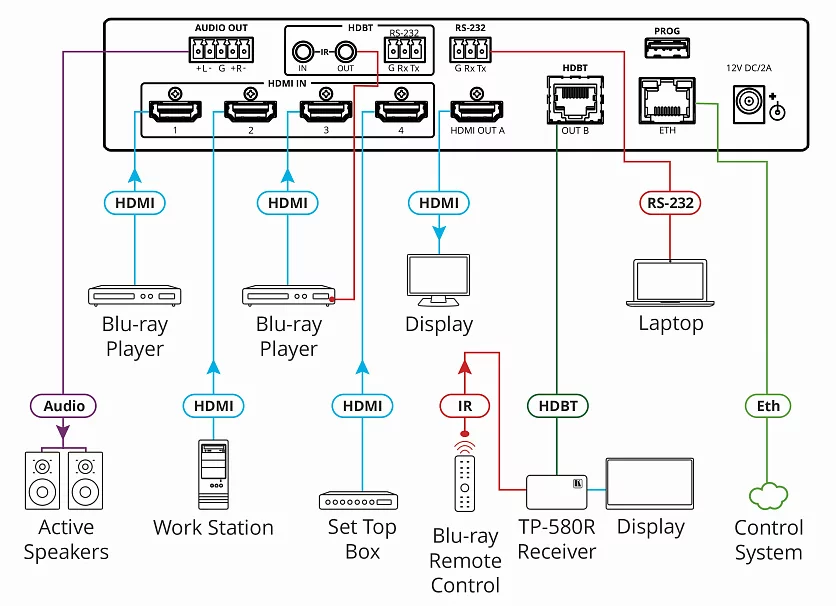 Мультиоконный процессор Kramer Electronics MV-4X 2