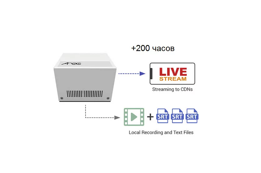 Ключ подписки AREC A-200H