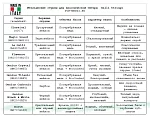 Комплект струн GALLI STRINGS A126