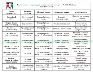 Комплект струн GALLI STRINGS GR65 2