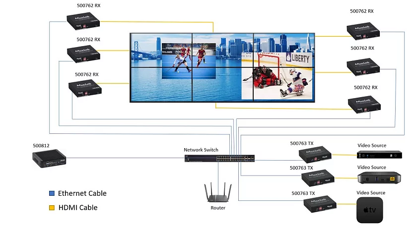Передатчик-энкодер MuxLab 500762-TX 3