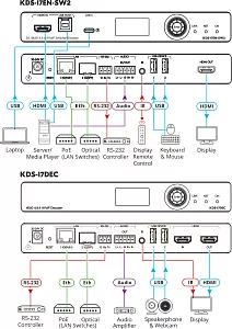 Кодер и передатчик Kramer Electronics KDS-17EN-SW2 2