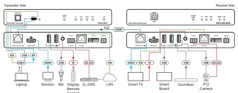 Приёмник HDMI Kramer Electronics EXT3-POE-XR-R 2