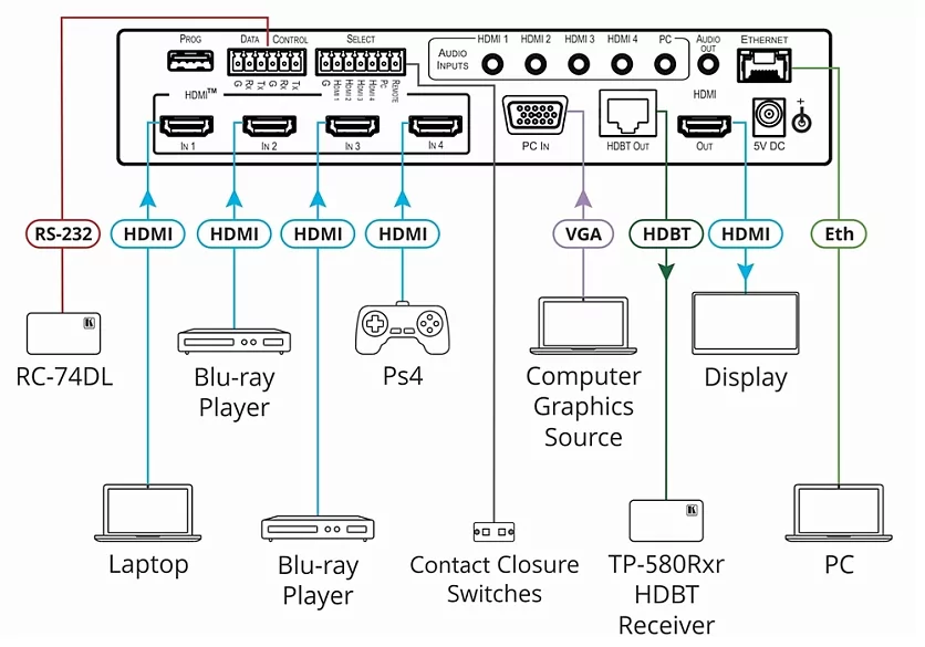 Масштабатор Kramer Electronics VP-440X 4