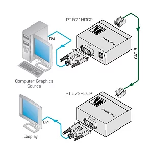 Передатчик Kramer Electronics PT-571HDCP 4